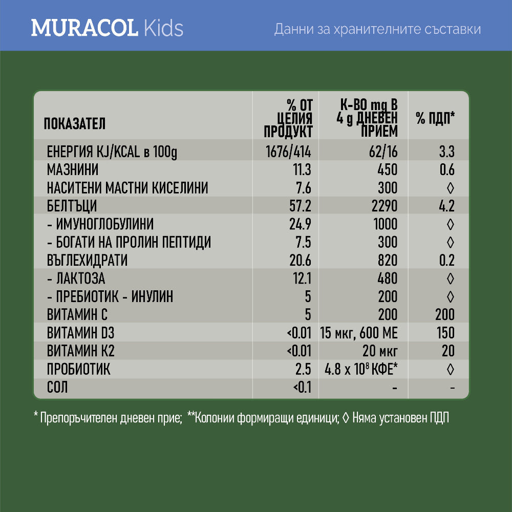 100% Λιποσωμικό Πρωτόγαλα Βουβαλιού 120 g <tc>Muracol</tc> Προστατέψτε τα παιδιά | Χαλάλ