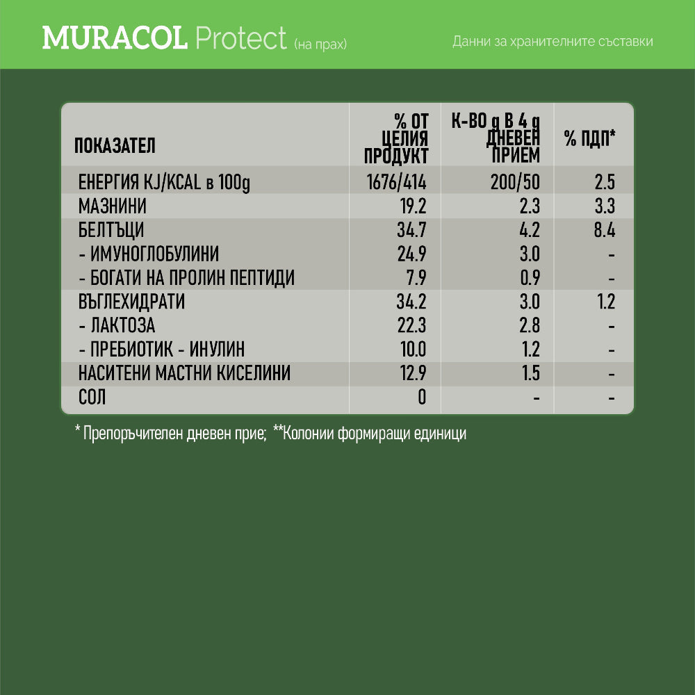 100% Liposomal Buffalo Colostrum 360 g Muracol Protect | ΧΑΛΑΛ