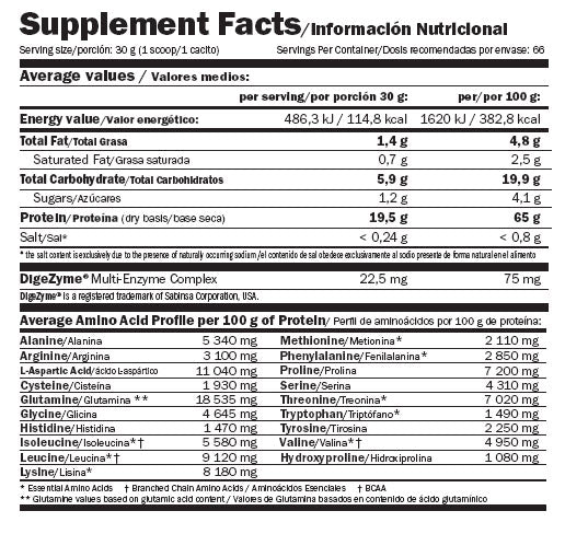100% Predator Protein - 2,00 kg