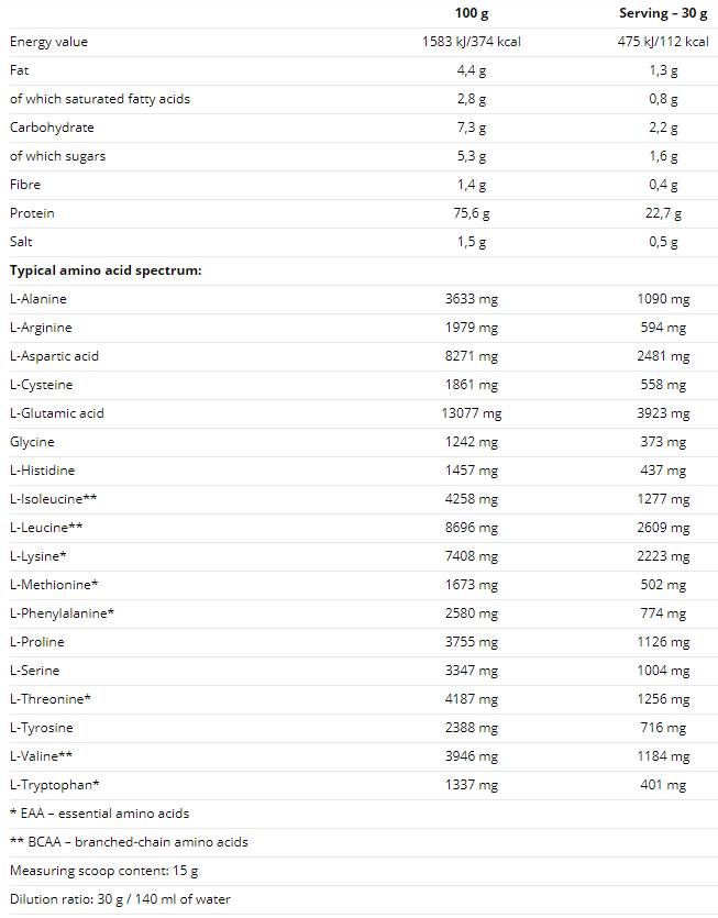 100% πρωτεΐνη ορού γάλακτος - 2250 γραμμάρια