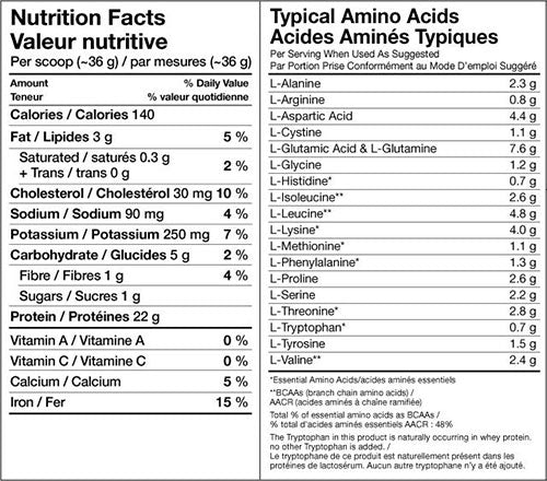 Ορός γάλακτος - 4,540 kg