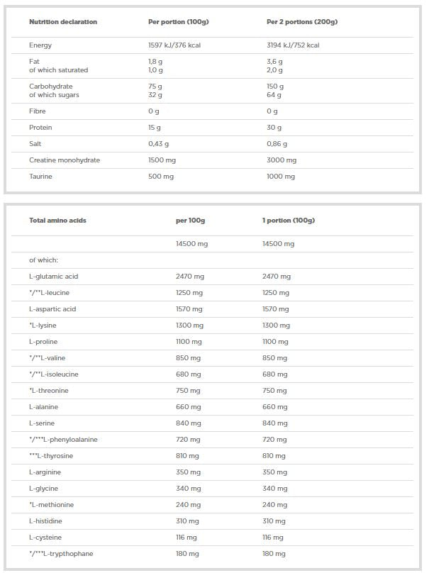 Κερδίστε Bolic 6000 - 1000 γραμμάρια
