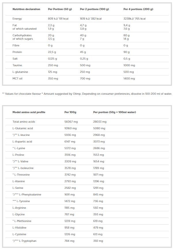 Profi Mass - 1000 γραμμάρια