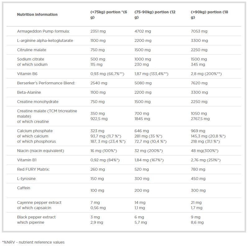 Σκόνη ανακατασκευής - 0.48
