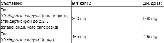 Εκχύλισμα Hawthorn 465 mg - 60 κάψουλες
