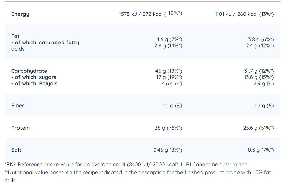 Μίγμα πρωτεΐνης Blondie - 500 γραμμάρια