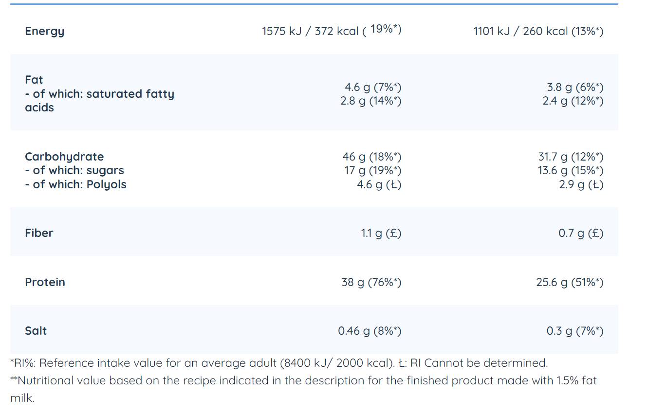 Μίγμα πρωτεΐνης Blondie - 500 γραμμάρια