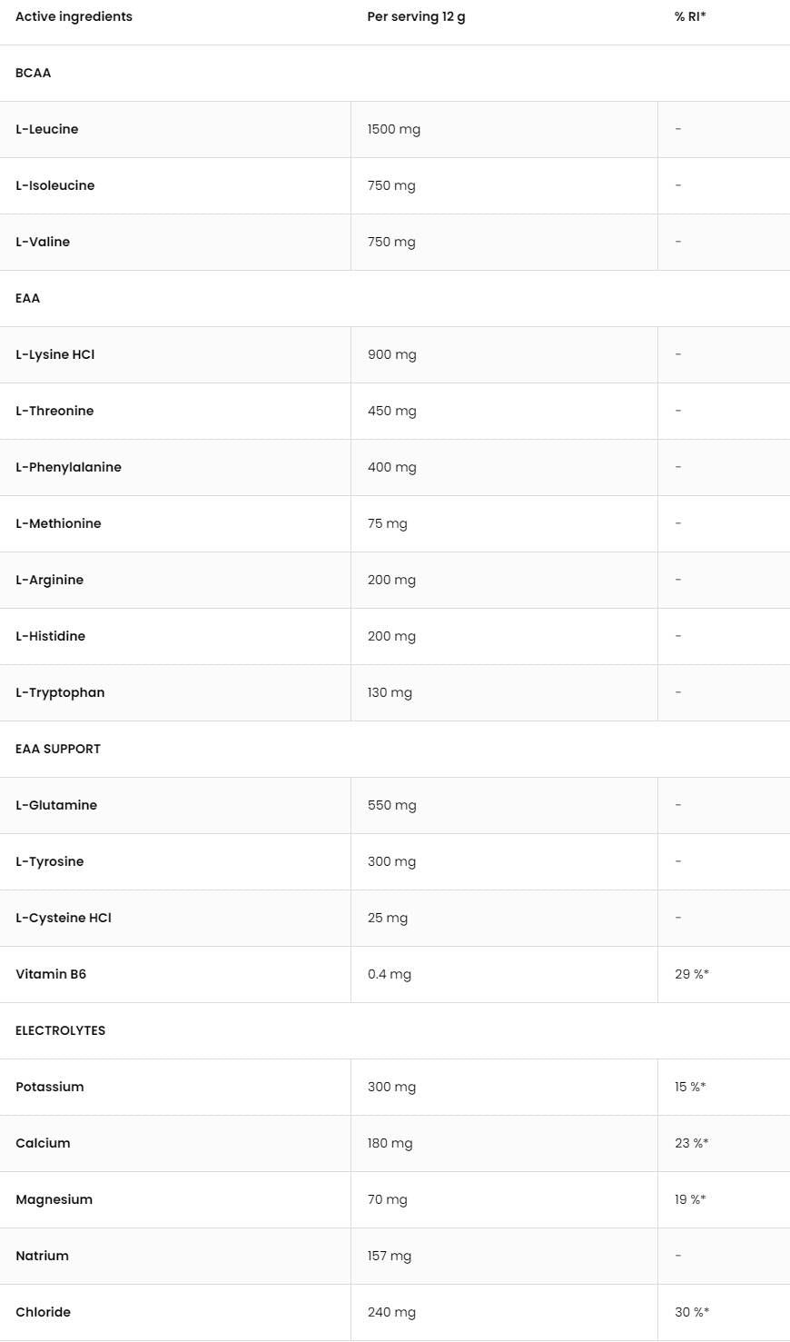 Eaadvanced | Με γλουταμίνη και ηλεκτρολύτες - 540 γραμμάρια