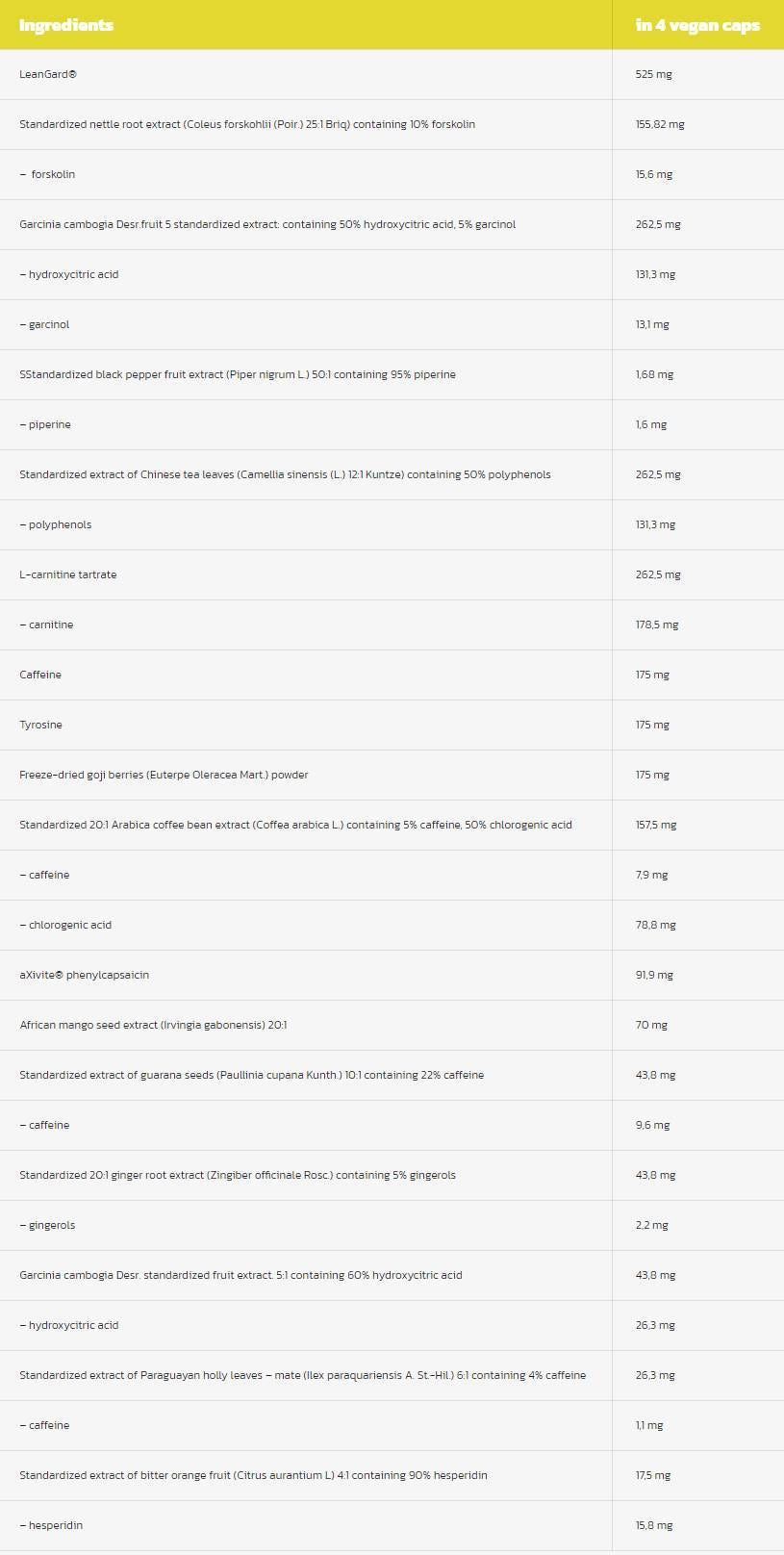 Καθαρή περικοπή | Θερμογόνος συνολικός έλεγχος βάρους - 4 κάψουλες