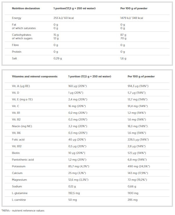 ISO Plus - 1505 γραμμάρια