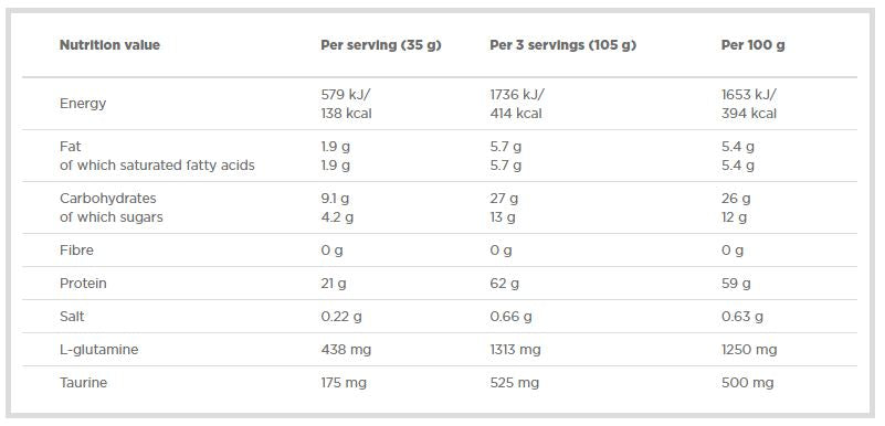 Pro Whey Shake - 2270 γραμμάρια