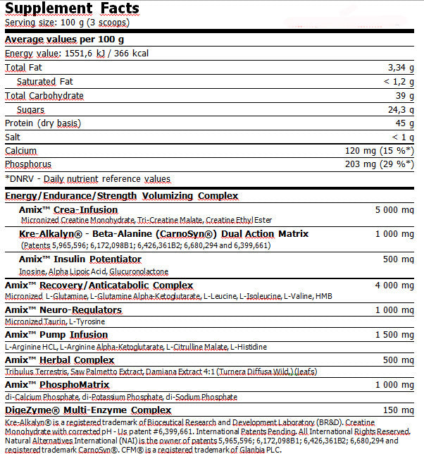 Anabolic Master ™ 50G. Σακκίδιο πούδρας