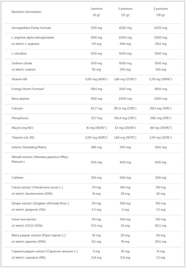 Shred Blackweiler - 0.48