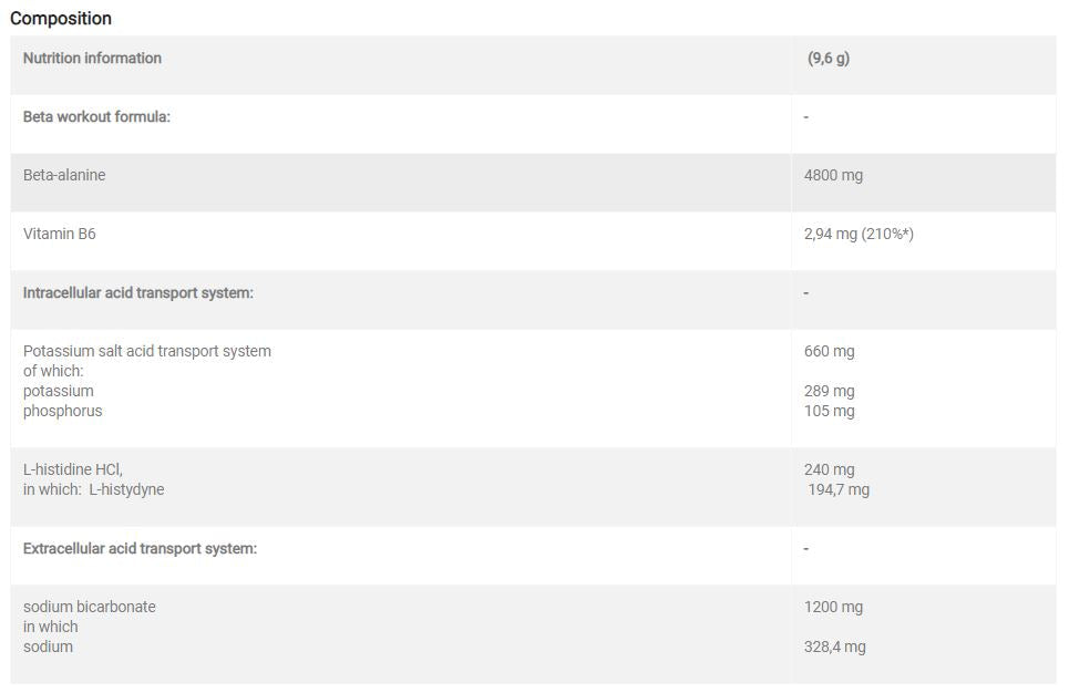 Σκόνη Xplode βήτα -αλανίνης - 0.25