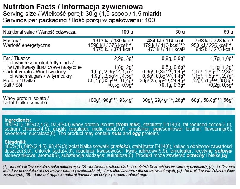 Απομόνωση - 3,00 kg