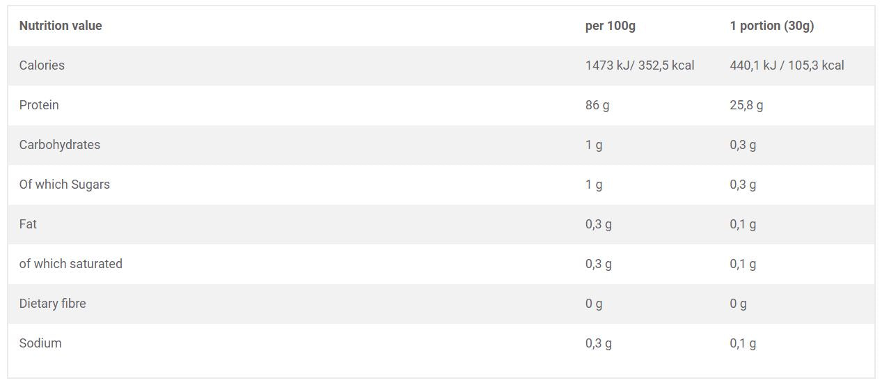 Pure Whey απομόνωση 95 - 2200 γραμμάρια
