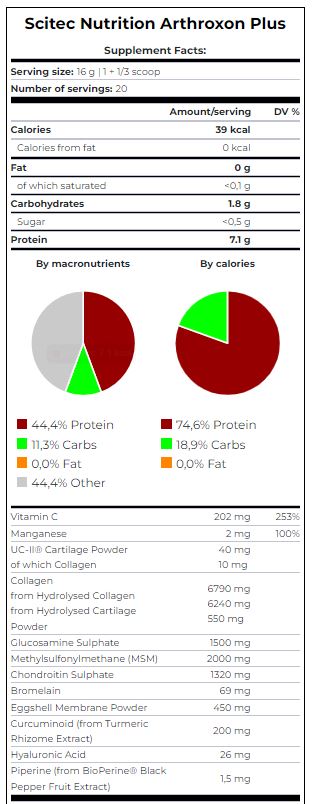 Arthroxon συν 0.320 kg