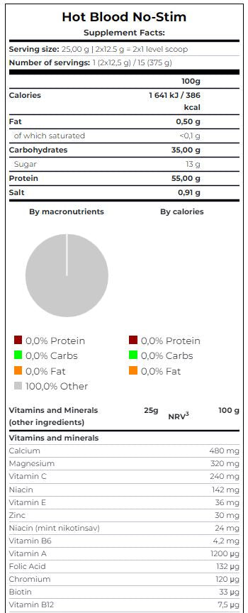 Ζεστό αίμα χωρίς διακοπή 0,375 kg
