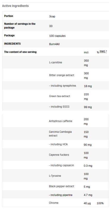 Burn4All | Μειωτής θερμογενούς λίπους - 100 κάψουλες