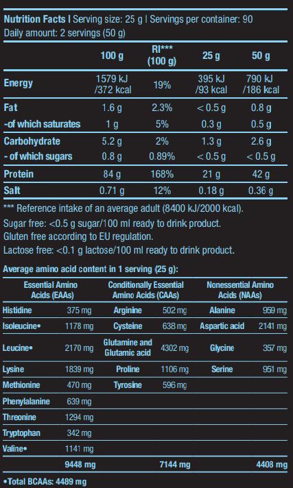 ISO WHEY ZERO - 0,025 kg