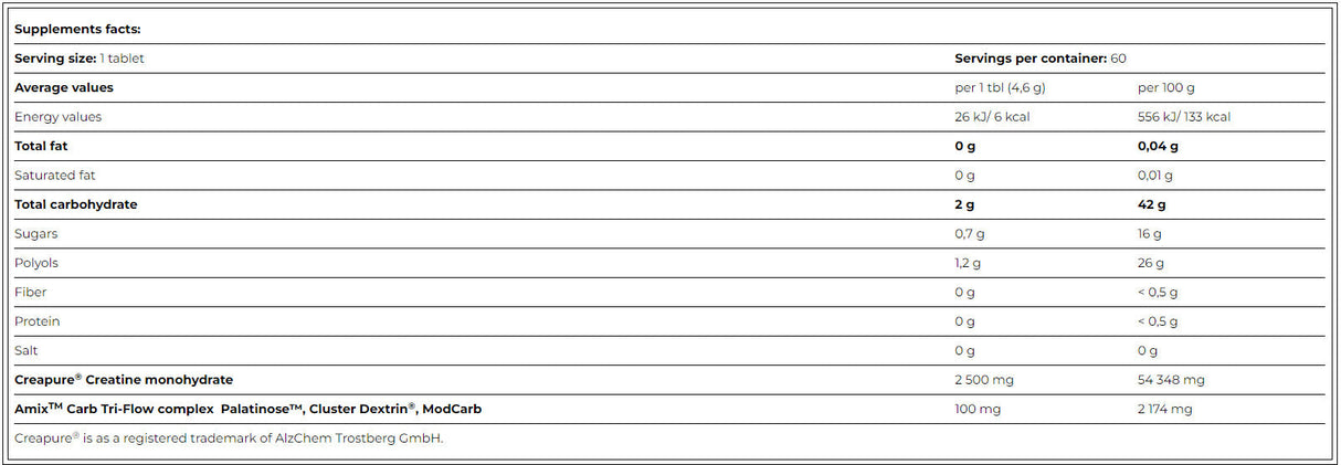 ΚΑΤΑΣΚΕΥΗ ΠΑΡΑΓΩΓΗΣ 2500 mg/60 μασώμενα - 0.000