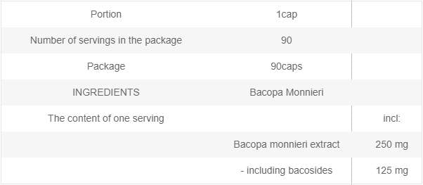Bacopa Monnieri 250 mg - 90 κάψουλες