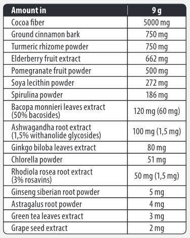 Adaptogen Mix/με Superfoods - 180 γραμμάρια