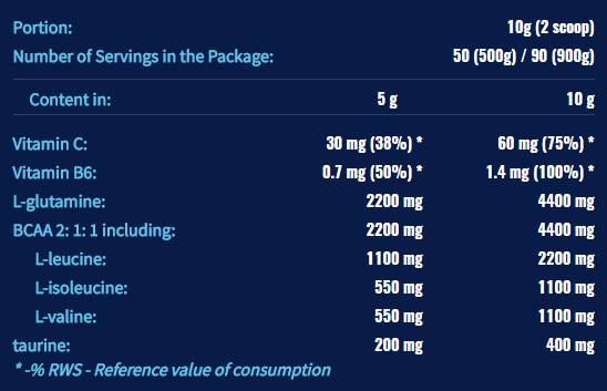 Anticatabolic Pak - 900 γραμμάρια