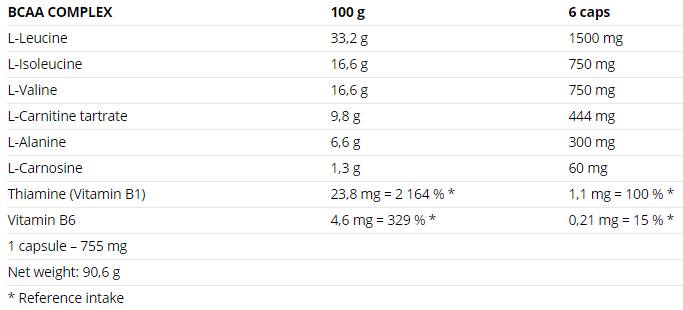 Σύμπλεγμα BCAA - 120 κάψουλες
