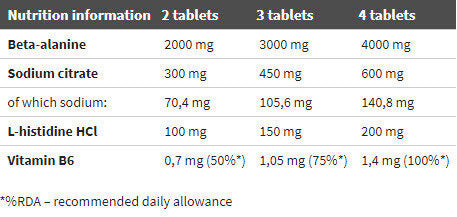 Beta-Alanine Carno Rush Mega Tabs 80 Καρτέλες. ΑΛΥΜΠΟΣ