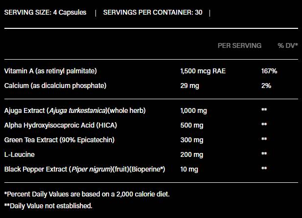 Bigger By The Day | με Turkesterone Muscle Builder - 120 κάψουλες
