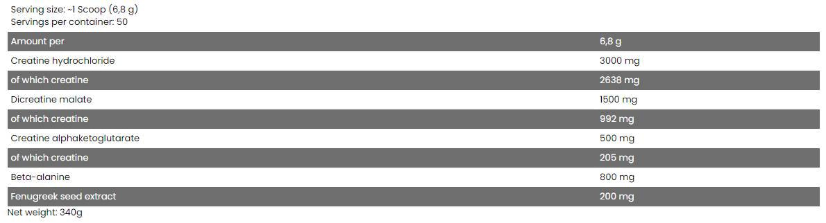 Core Crea | Matrix κρεατίνης - 340 γραμμάρια