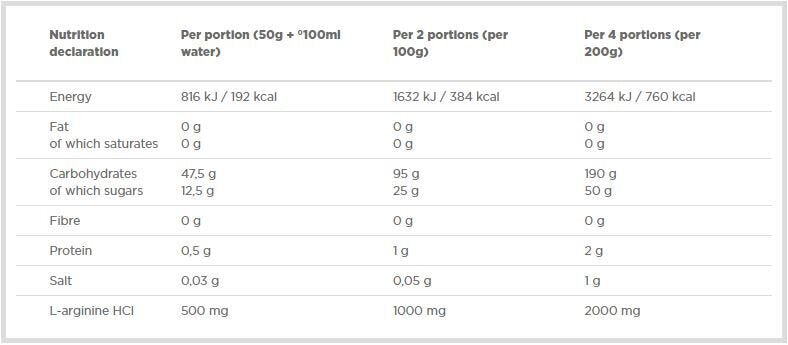 Carbonox 1000gr. 2,2 λίβρες. ΑΛΥΜΠΟΣ