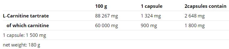 Carnitine συμπιεσμένα καπάκια - 120 κάψουλες