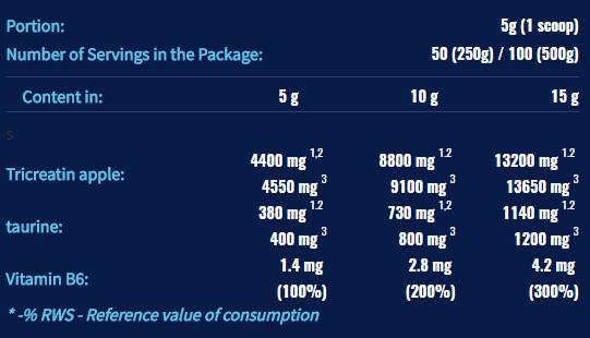 CrM3 PAK (Tri-Creatine Malate + Taurine) - 500 γραμμάρια