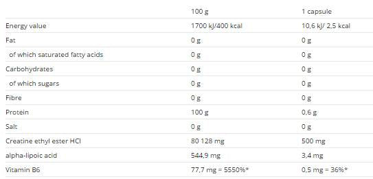 Ο κρεατίνη αιθυλεστέρα 1500 mg 120 κάψουλες