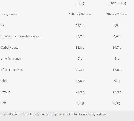 Deluxe Protein Bar - 12 x 60 γραμμάρια