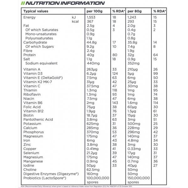Δίαιτα MRP 2400 γραμμάρια