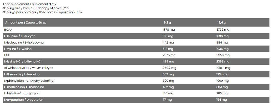 Δείγμα EAA + BCAA - 12,4 γραμμάρια
