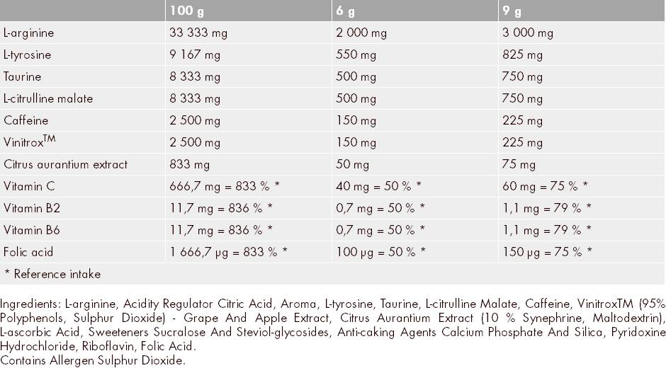 Explosion Pre-Workout Booster - 420 γραμμάρια
