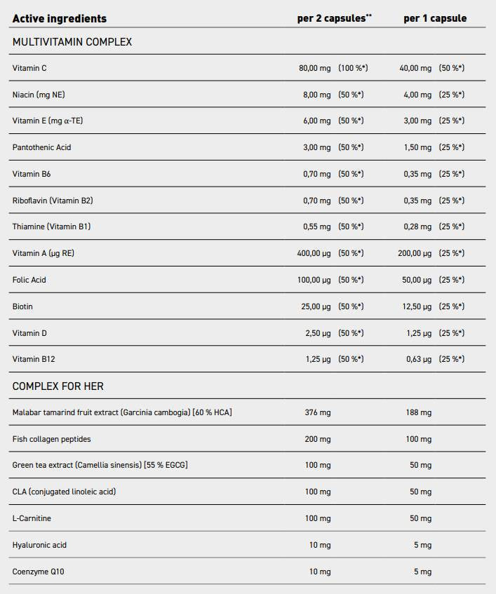 Multivitamin των γυναικών | Με πεπτίδια κολλαγόνου ψαριών, υαλουρονικό οξύ, CoQ10, L -καρνιτίνη, CLA & πράσινο τσάι - 90 κάψουλες