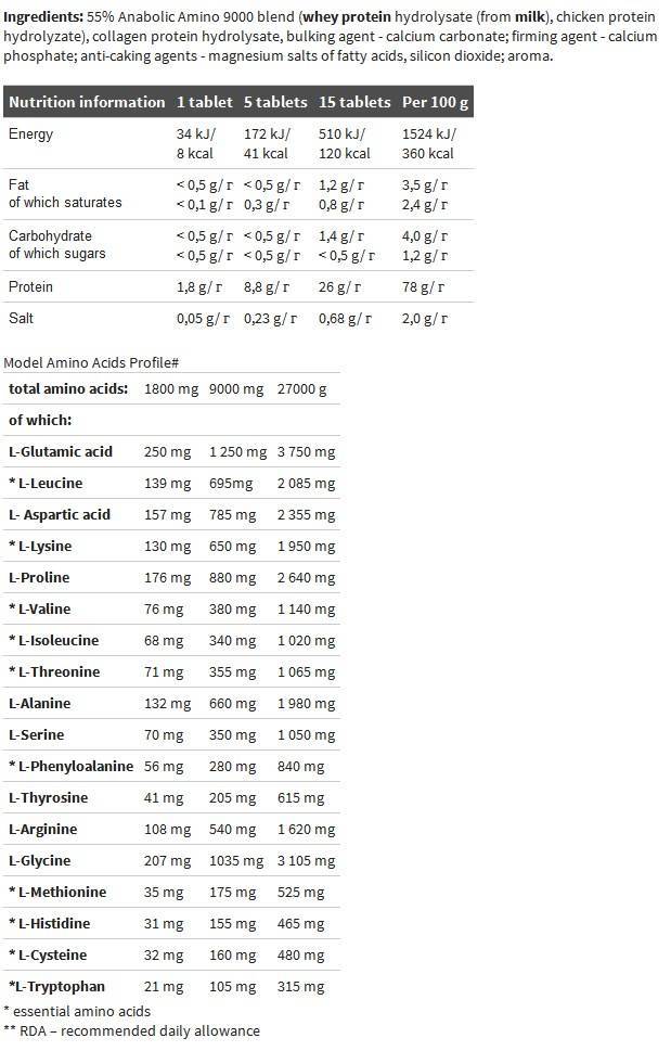 Glutamine Mega Caps 1400 - 30 x 30 κάψουλες