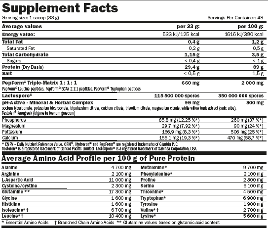 HydroPure™ Ορός γάλακτος/1,6 kg