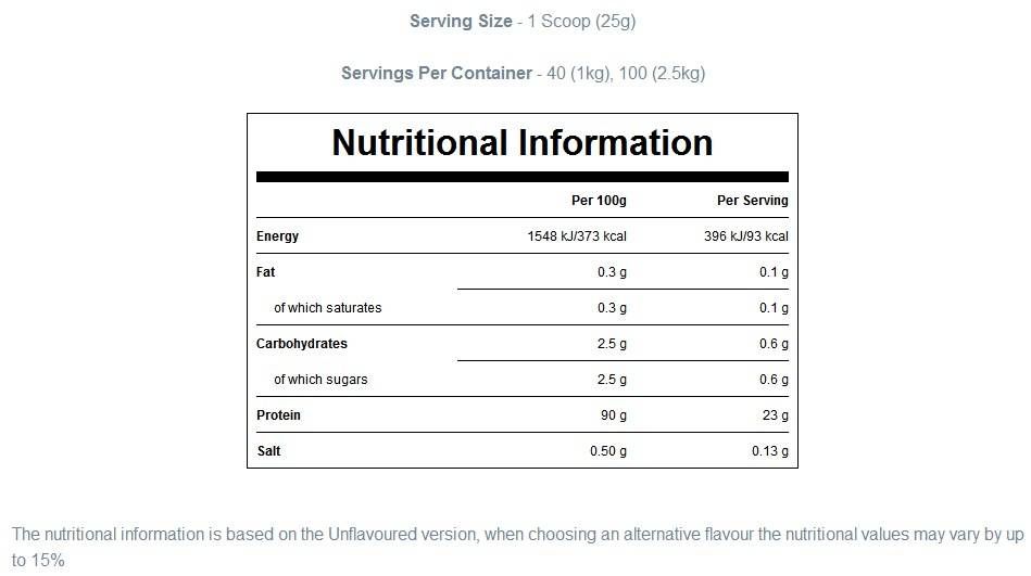 Impact Whey Isolate - 2500 γραμμάρια