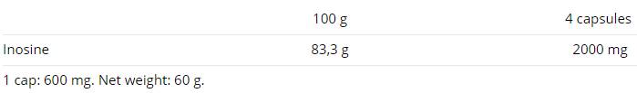 Ινοσίνη 500 mg - 100 κάψουλες