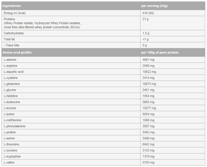 Iso Whey ZERO/Bag/20 Serv. - 0,500 κιλά