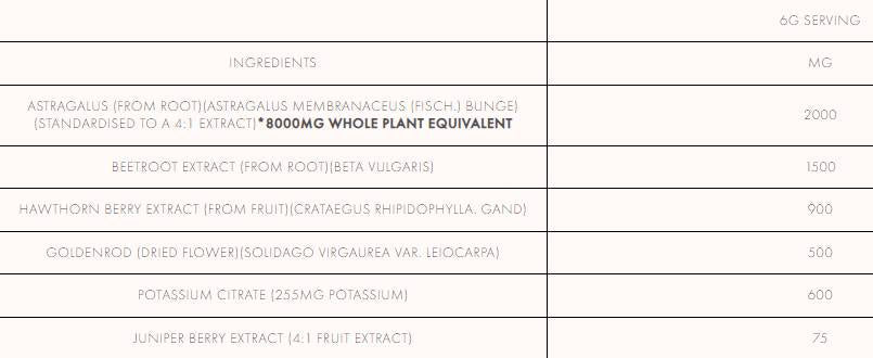 Kidney And Blood Pressure Stack Powder - 180 γραμμάρια