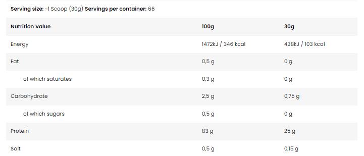 <tc>BAD ASS</tc> /Μηδέν/Premium Isolate - 2000 γραμμάρια