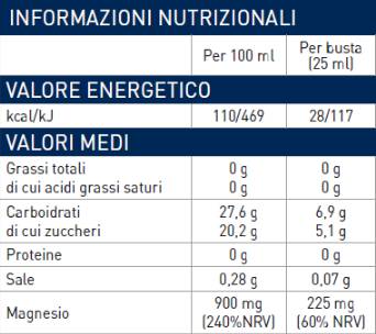 Φυσιές υγρού μαγνησίου 225 mg - 22 x 25 ml