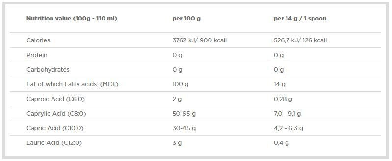 MCT OIL 400 ml. ΑΛΥΜΠΟΣ